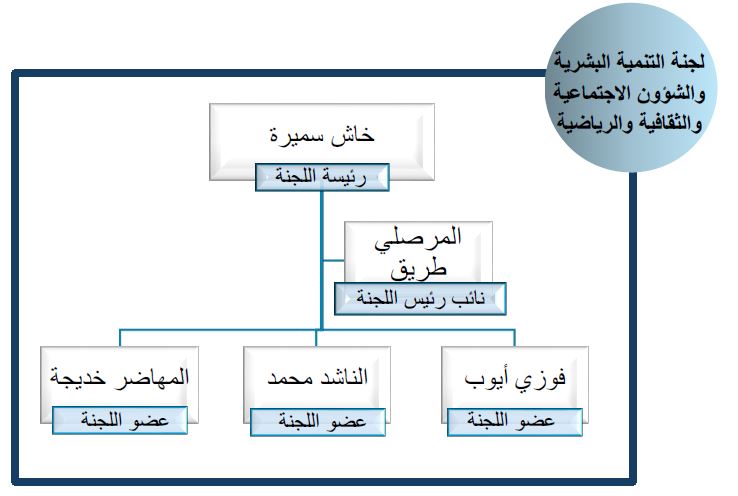 تشكيلة لجان المجلس 3